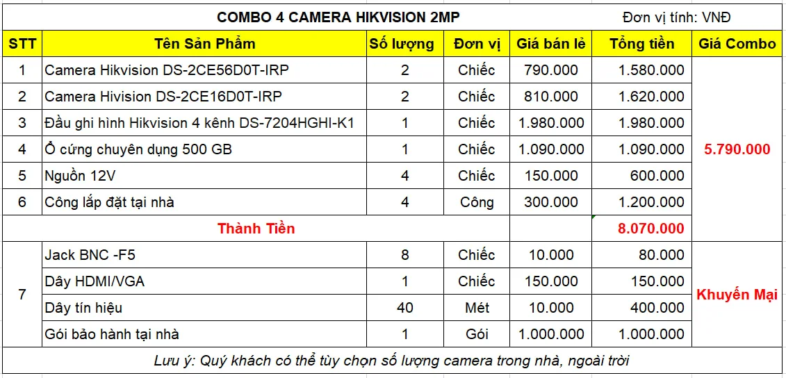 Báo giá combo 4 camera Hikvision 2.0