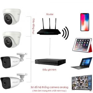 Lắp đặt trọn bộ 4 camera giám sát 2.0MP HiLook