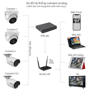Lắp đặt trọn bộ 3 camera giám sát 8.0M (4K) siêu nét Hikvision