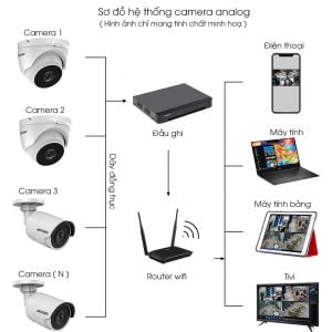 Lắp đặt trọn bộ 2 camera giám sát 5.0MP siêu nét Hikvision