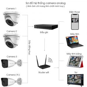 Lắp đặt trọn bộ 3 camera giám sát 2.0MP HiLook - Có âm thanh