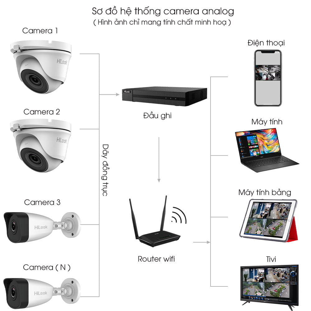 so-do-lap-dat-camera-hilook-digione-7 Lắp đặt trọn bộ 2 camera giám sát 2.0MP HiLook - Có màu ban đêm