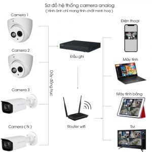 Lắp đặt trọn bộ 2 camera IP giám sát 2.0MP KBvision