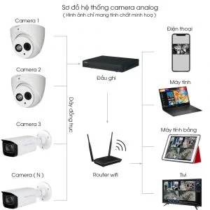 Lắp đặt trọn bộ 3 camera giám sát 2.0MP KBvision