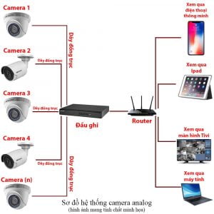 Lắp đặt trọn bộ 4 camera giám sát 8.0M (4K) siêu nét Hikvision