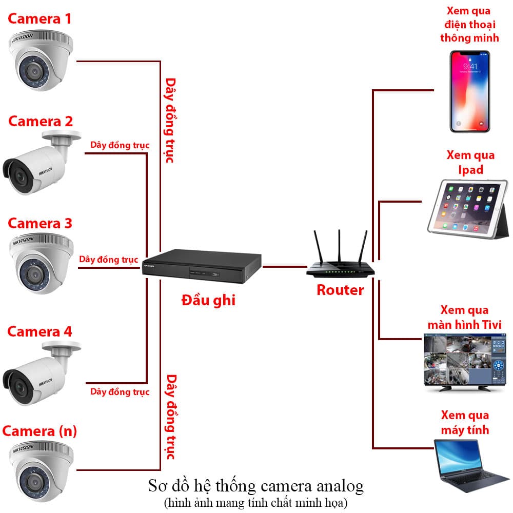 so-do-tron-bo-camera-hikvision Lắp đặt trọn bộ 4 camera giám sát 8.0M (4K) siêu nét Hikvision